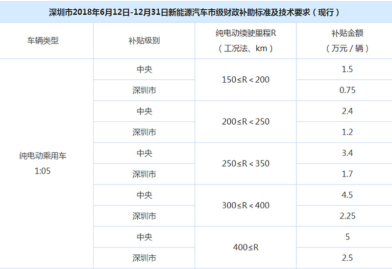網約車系統開發,共享汽車系統開發,專車軟件,網約車APP開發,專車系統,網約車牌照辦理,打車app開發,網約車系統,順風車軟件開發,網約車平臺開發,專車軟件制作,分時租賃系統APP開發,打車軟件開發公司,專車軟件開發,租車軟件開發,專車小程序開發,打車小程序開發,代駕小程序開發