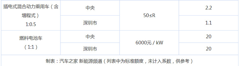 網約車系統開發,共享汽車系統開發,專車軟件,網約車APP開發,專車系統,網約車牌照辦理,打車app開發,網約車系統,順風車軟件開發,網約車平臺開發,專車軟件制作,分時租賃系統APP開發,打車軟件開發公司,專車軟件開發,租車軟件開發,專車小程序開發,打車小程序開發,代駕小程序開發