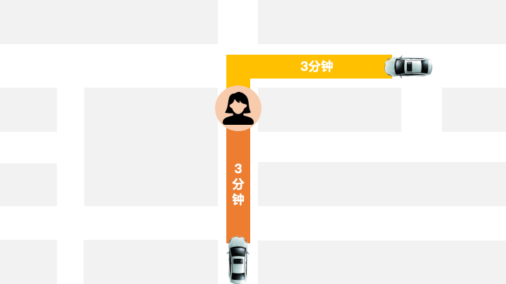 網約車牌照申請_網約車系統開發_共享汽車系統開發_城際車系統開發_跑腿系統開發_貨運系統開發_城際車系統開發