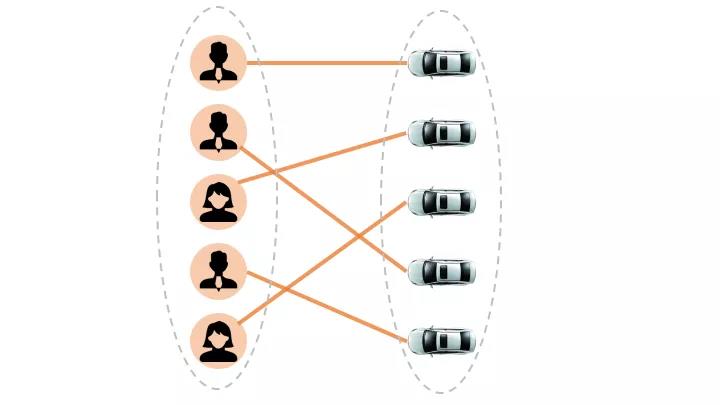 網約車牌照申請_網約車系統開發_共享汽車系統開發_城際車系統開發_跑腿系統開發_貨運系統開發_城際車系統開發