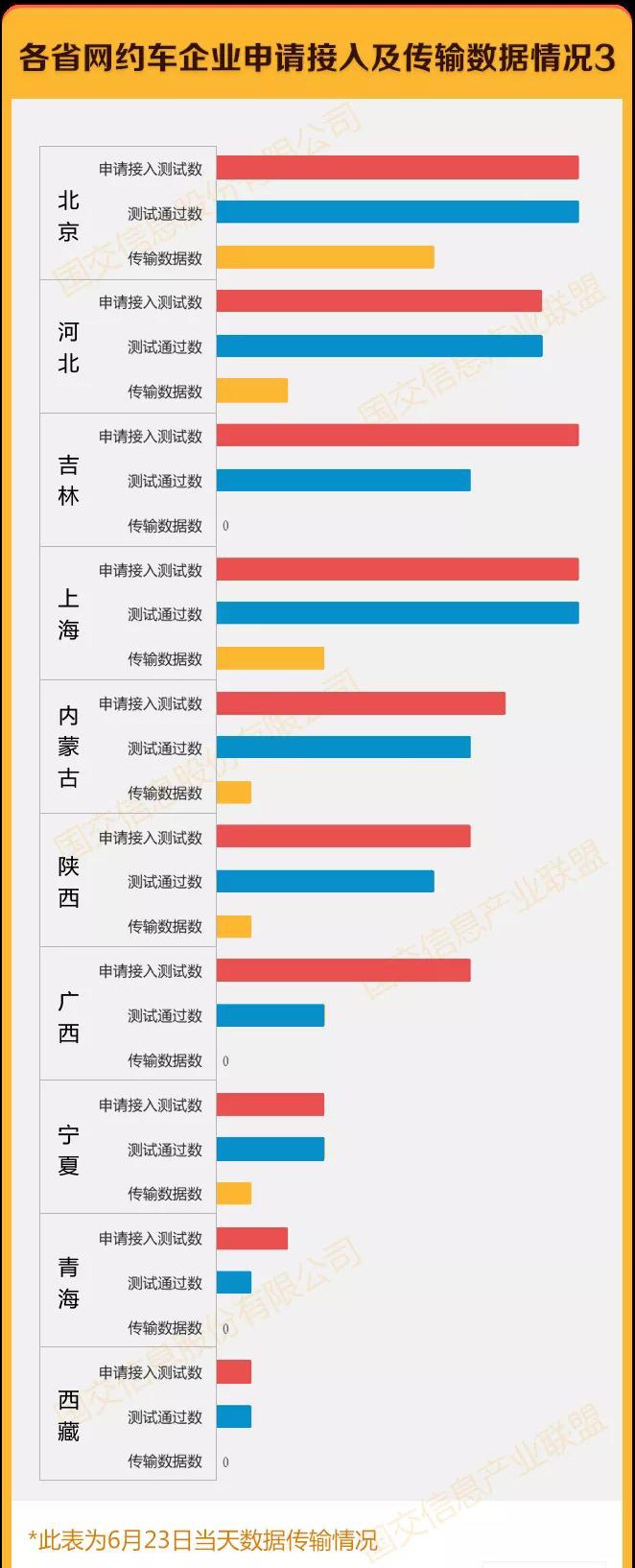 網約車牌照辦理_網約車開發_城際車開發_代駕開發