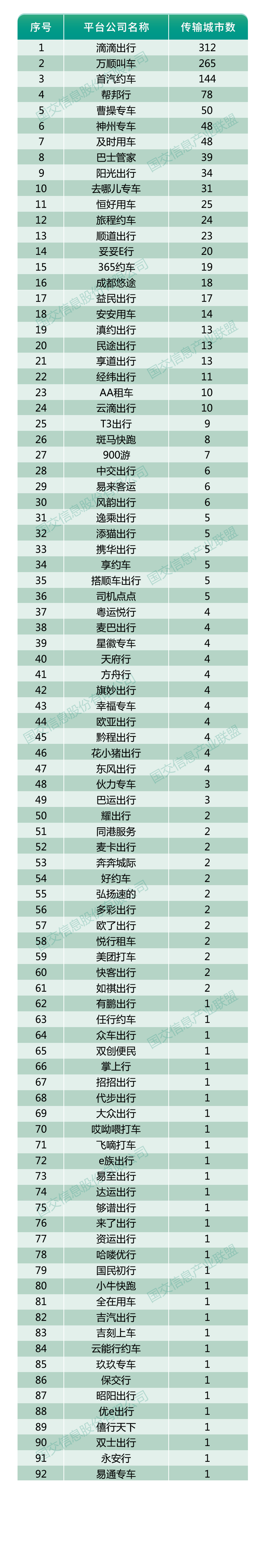 網約車牌照辦理_網約車軟件開發_城際車軟件開發_代駕軟件開發