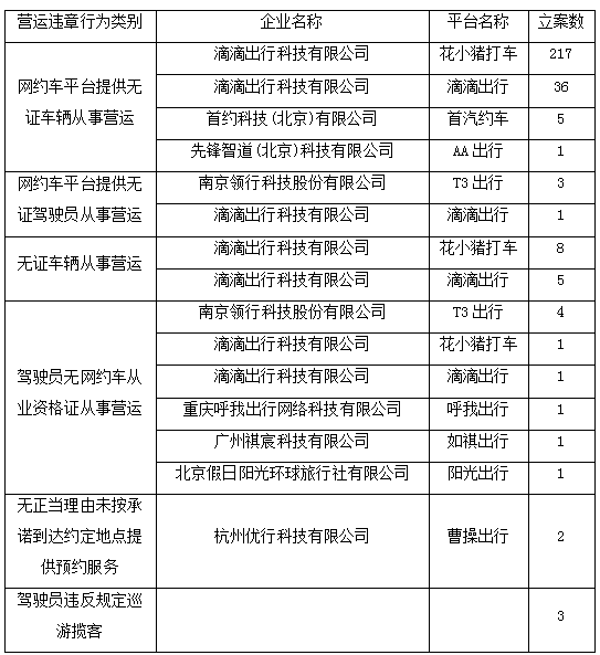 網約車牌照,網約車牌照申請,網約車系統,代駕系統開發,網約車系統開發,網約車軟件開發,城際車系統開發