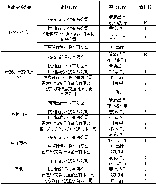 網約車牌照,網約車牌照申請,網約車系統,代駕系統開發,網約車系統開發,網約車軟件開發,城際車系統開發