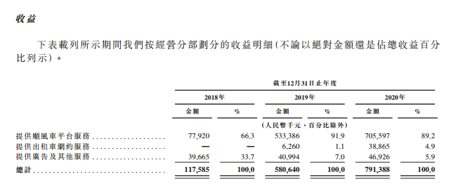 順風(fēng)車系統(tǒng)_順風(fēng)車系統(tǒng)開發(fā)_順風(fēng)車系統(tǒng)開發(fā)平臺(tái)_順風(fēng)車系統(tǒng)開發(fā)公司
