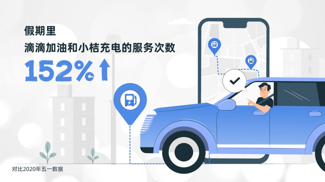網約車系統開發_城際車系統開發_代駕系統開發_共享汽車系統開發_跑腿系統開發_貨運系統開發
