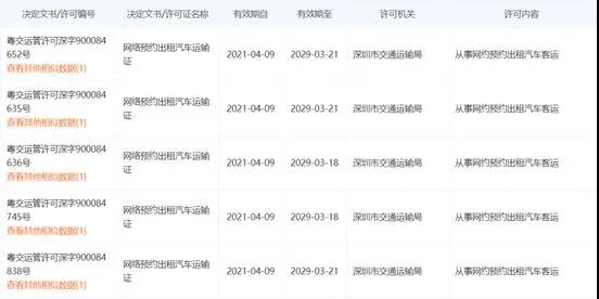 網(wǎng)約車牌照_網(wǎng)絡(luò)預(yù)約出租汽車經(jīng)營(yíng)許可證_網(wǎng)約車平臺(tái)證