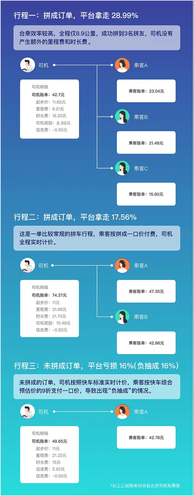 網(wǎng)約車牌照申請(qǐng)_網(wǎng)約車系統(tǒng)開(kāi)發(fā)_城際車系統(tǒng)開(kāi)發(fā)_代駕系統(tǒng)開(kāi)發(fā)_共享汽車系統(tǒng)開(kāi)發(fā)_跑腿系統(tǒng)開(kāi)發(fā)_貨運(yùn)系統(tǒng)開(kāi)發(fā)