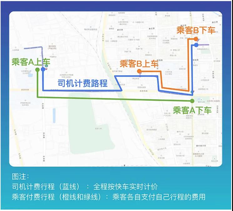 網(wǎng)約車牌照申請(qǐng)_網(wǎng)約車系統(tǒng)開(kāi)發(fā)_城際車系統(tǒng)開(kāi)發(fā)_代駕系統(tǒng)開(kāi)發(fā)_共享汽車系統(tǒng)開(kāi)發(fā)_跑腿系統(tǒng)開(kāi)發(fā)_貨運(yùn)系統(tǒng)開(kāi)發(fā)