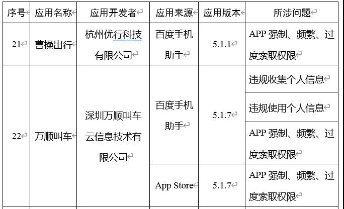 打車APP軟件_打車軟件開發_打車app開發