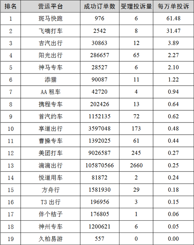 網約車牌照_網約車牌照申請_網約車牌照辦理_網約車牌照代辦價格_網約車牌照怎么申請