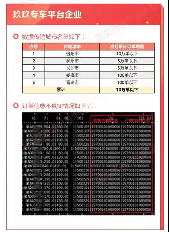 玖玖專車平臺企業數據傳輸