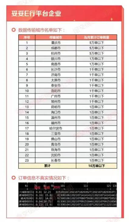 妥妥E行平臺企業數據傳輸