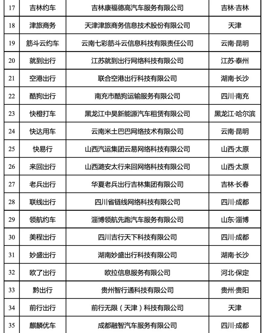 網約車平臺經營許可證_網約車系統開發_網約車平臺_網約車