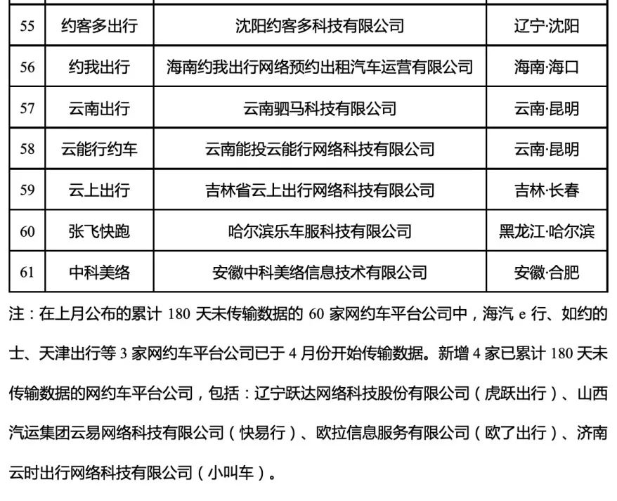 網約車平臺經營許可證_網約車系統開發_網約車平臺_網約車