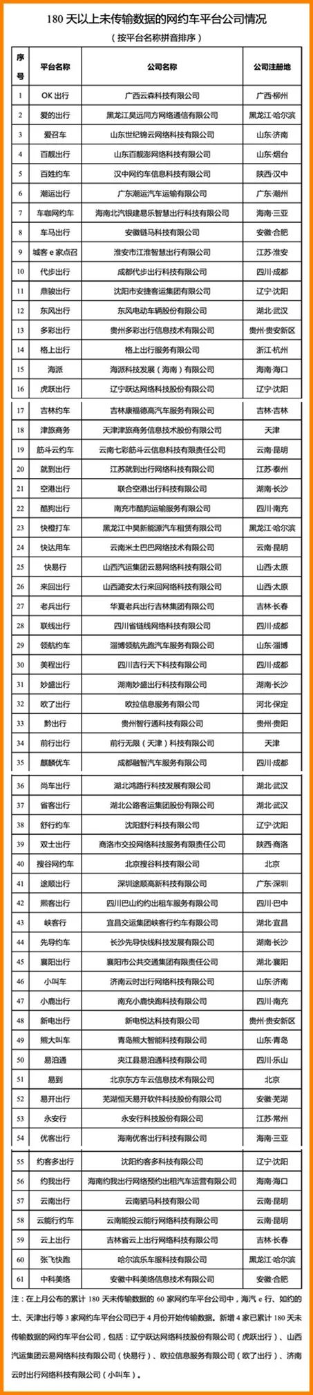 網(wǎng)約車牌照申請(qǐng)_網(wǎng)約車平臺(tái)_網(wǎng)約車監(jiān)管數(shù)據(jù)傳輸