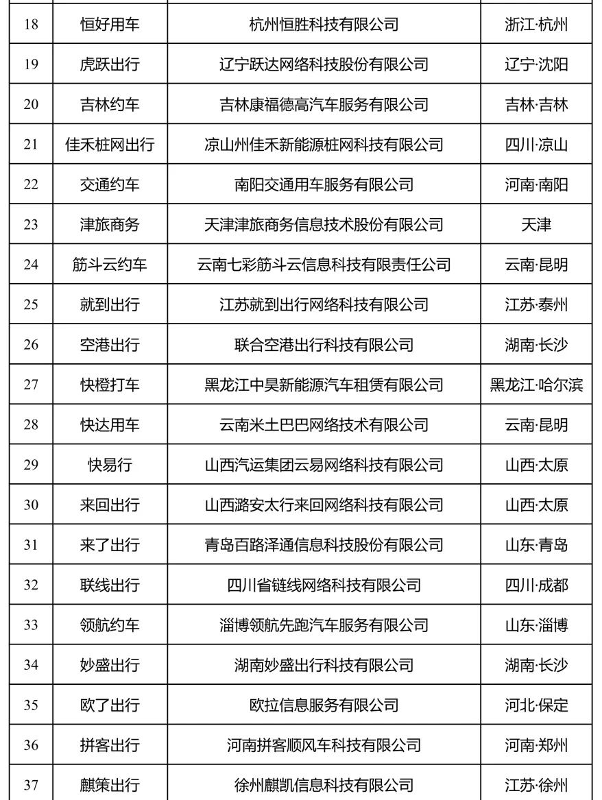 Ptaxi猿著網約車系統開發整理了180天以上未傳輸數據的網約車平臺公司情況