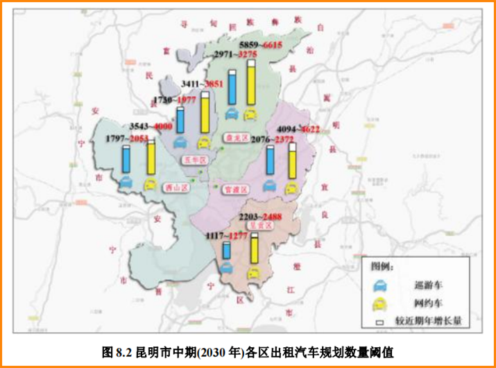 昆明市中期（2030年）各區(qū)出租汽車規(guī)劃數(shù)量閾值_網(wǎng)約車系統(tǒng)開(kāi)發(fā)_網(wǎng)約車平臺(tái)_網(wǎng)約車軟件開(kāi)發(fā)