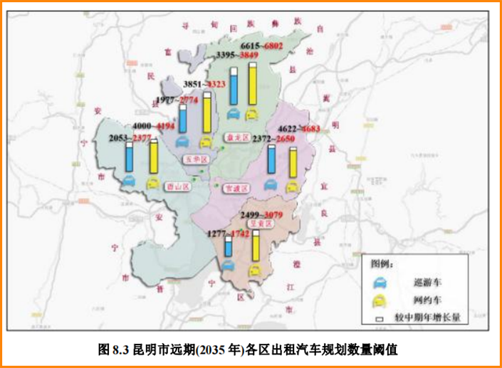 昆明市遠(yuǎn)期（2035年）各區(qū)出租汽車規(guī)劃數(shù)量閾值_網(wǎng)約車系統(tǒng)開(kāi)發(fā)_網(wǎng)約車平臺(tái)_網(wǎng)約車軟件開(kāi)發(fā)