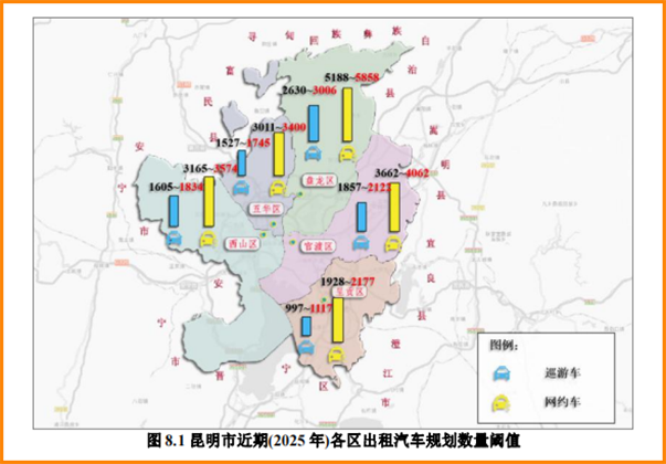 昆明市近期（2025年）各區(qū)出租汽車規(guī)劃數(shù)量閾值_網(wǎng)約車系統(tǒng)開(kāi)發(fā)_網(wǎng)約車平臺(tái)_網(wǎng)約車軟件開(kāi)發(fā)