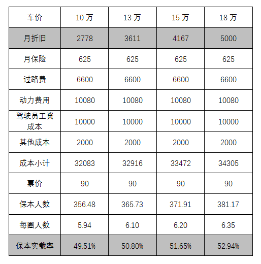 定制客運車輛的選擇應該從兩個維度考慮_定制客運_定制客運系統_定制客運系統開發