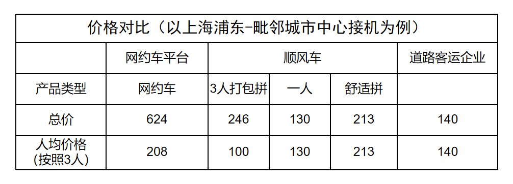 定制客運企業如何做機場接送業務_定制客運_定制客運系統_定制客運系統開發_機場接送定制客運系統_定制客運系統開發公司