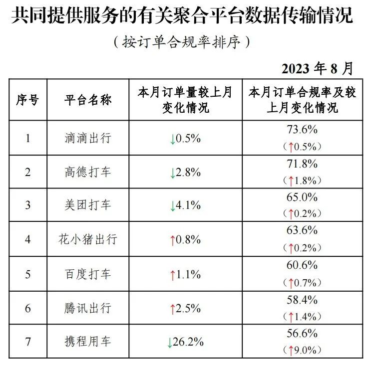 我國共有327家網約車平臺公司取得網約車經營許可證_網約車平臺_網約車經營許可證_網約車牌照申請代辦