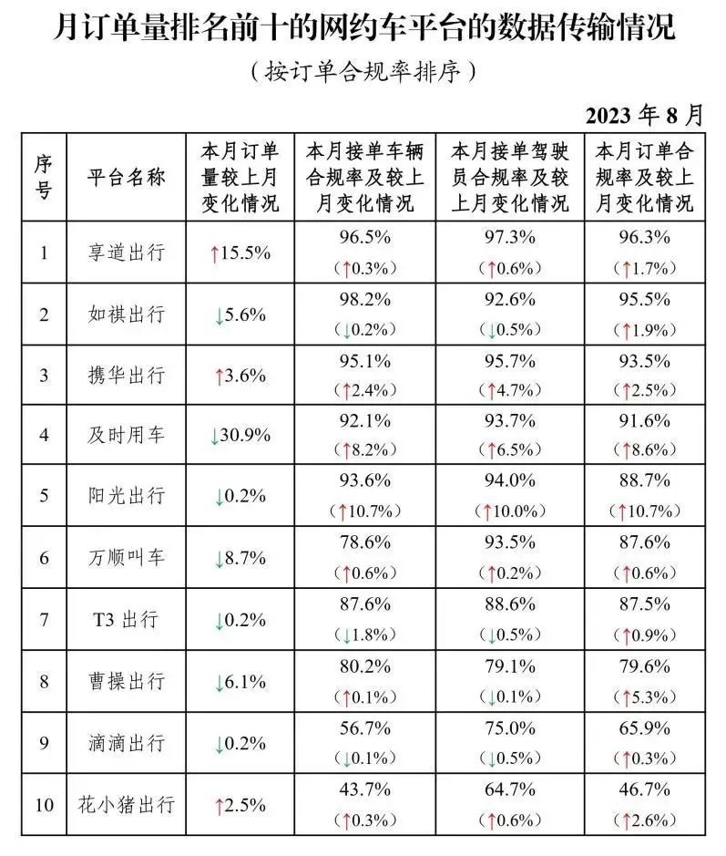 我國共有327家網約車平臺公司取得網約車經營許可證_網約車平臺_網約車經營許可證_網約車牌照申請代辦