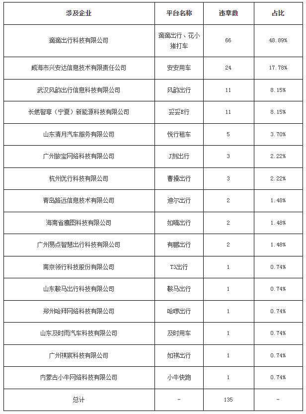 廣州市2023年8月份網(wǎng)絡(luò)預(yù)約出租汽車市場運(yùn)行管理監(jiān)測信息月報(bào)_網(wǎng)約車牌照申請_網(wǎng)約車國牌代辦_網(wǎng)約車經(jīng)營許可證_網(wǎng)絡(luò)預(yù)約出租汽車經(jīng)營許可證