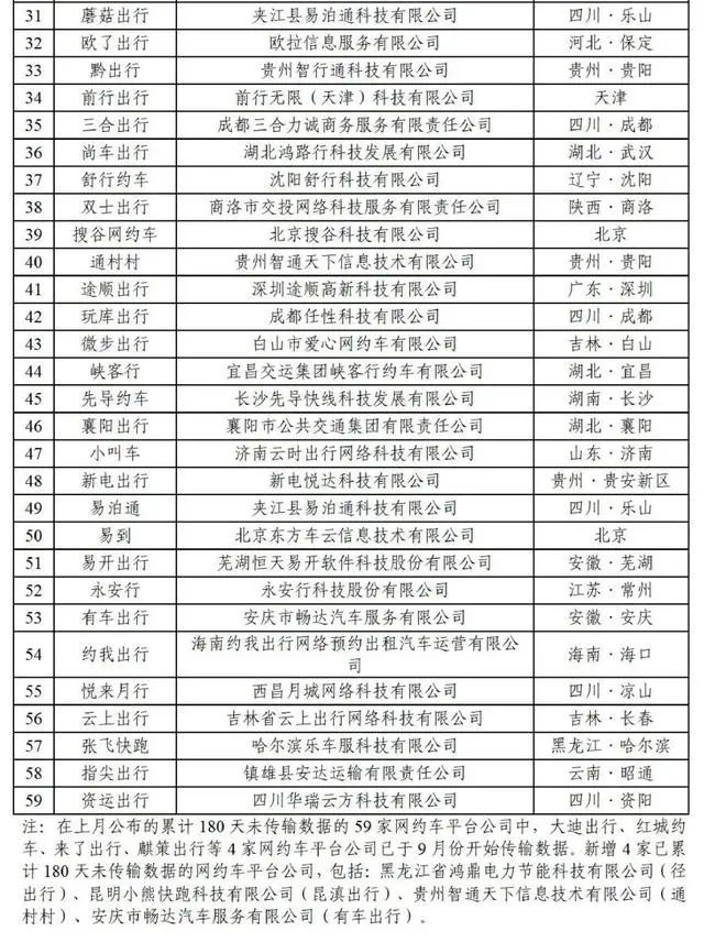 全國(guó)共有330家網(wǎng)約車(chē)平臺(tái)公司取得網(wǎng)約車(chē)平臺(tái)經(jīng)營(yíng)許可證_網(wǎng)約車(chē)牌照申請(qǐng)_網(wǎng)約車(chē)平臺(tái)經(jīng)營(yíng)許可證_網(wǎng)約車(chē)經(jīng)營(yíng)許可證_網(wǎng)約車(chē)平臺(tái)