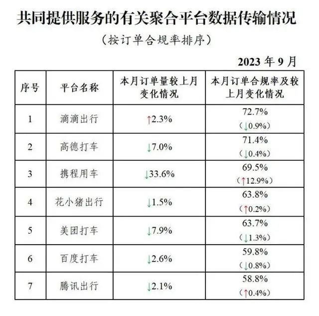 全國(guó)共有330家網(wǎng)約車(chē)平臺(tái)公司取得網(wǎng)約車(chē)平臺(tái)經(jīng)營(yíng)許可證_網(wǎng)約車(chē)牌照申請(qǐng)_網(wǎng)約車(chē)平臺(tái)經(jīng)營(yíng)許可證_網(wǎng)約車(chē)經(jīng)營(yíng)許可證_網(wǎng)約車(chē)平臺(tái)