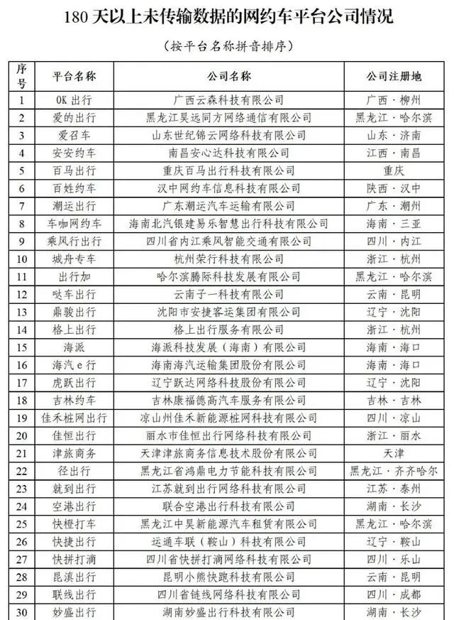 全國(guó)共有330家網(wǎng)約車(chē)平臺(tái)公司取得網(wǎng)約車(chē)平臺(tái)經(jīng)營(yíng)許可證_網(wǎng)約車(chē)牌照申請(qǐng)_網(wǎng)約車(chē)平臺(tái)經(jīng)營(yíng)許可證_網(wǎng)約車(chē)經(jīng)營(yíng)許可證_網(wǎng)約車(chē)平臺(tái)
