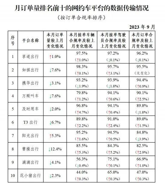 全國(guó)共有330家網(wǎng)約車(chē)平臺(tái)公司取得網(wǎng)約車(chē)平臺(tái)經(jīng)營(yíng)許可證_網(wǎng)約車(chē)牌照申請(qǐng)_網(wǎng)約車(chē)平臺(tái)經(jīng)營(yíng)許可證_網(wǎng)約車(chē)經(jīng)營(yíng)許可證_網(wǎng)約車(chē)平臺(tái)