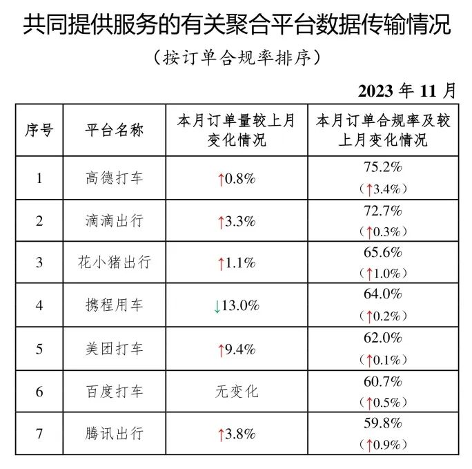 截至2023年11月30日，全國共有335家網(wǎng)約車平臺公司取得網(wǎng)約車平臺經(jīng)營許可證_網(wǎng)約車平臺_網(wǎng)約車平臺經(jīng)營許可_網(wǎng)約車牌照申請_網(wǎng)約車國牌代辦