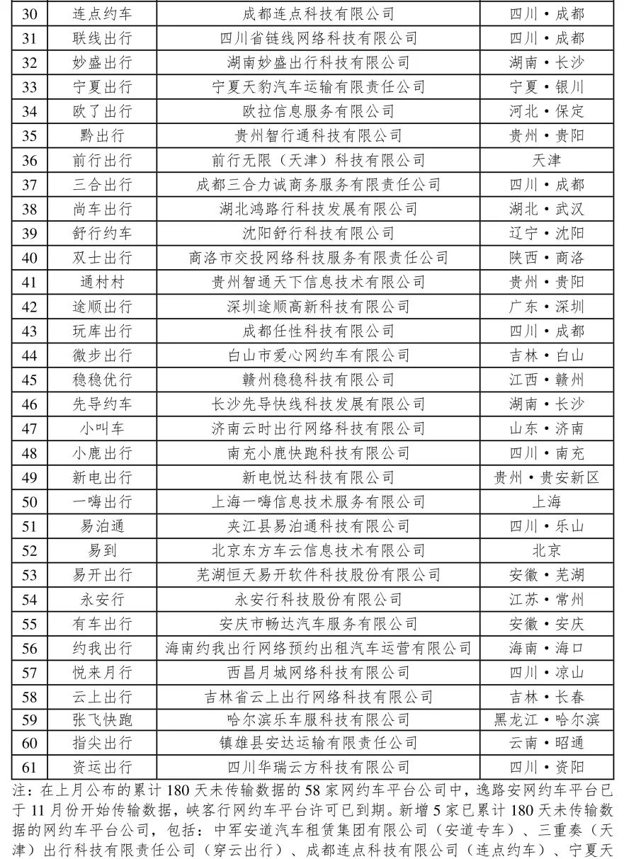 截至2023年11月30日，全國共有335家網(wǎng)約車平臺公司取得網(wǎng)約車平臺經(jīng)營許可證_網(wǎng)約車平臺_網(wǎng)約車平臺經(jīng)營許可_網(wǎng)約車牌照申請_網(wǎng)約車國牌代辦