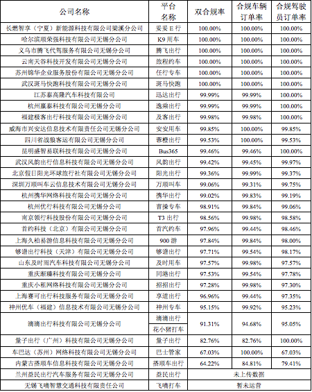 2023年第四季度無錫市區網絡預約出租汽車行業發展情況通報_網約車_網約車牌照申請公司_網絡預約出租汽車經營許可證_網約車平臺