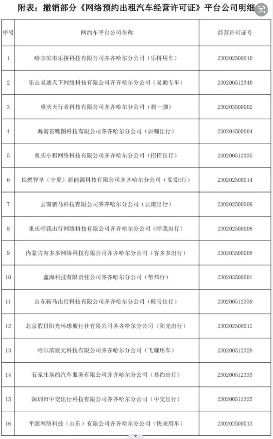 16家平臺面臨網(wǎng)絡(luò)預(yù)約出租汽車經(jīng)營許可證撤銷的命運_網(wǎng)約車牌照申請_網(wǎng)約車平臺_網(wǎng)約車牌照_網(wǎng)約車牌照申請代辦公司