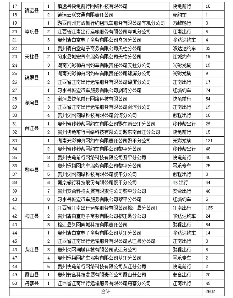 黔東南州發(fā)布2024年5月網(wǎng)約車(chē)市場(chǎng)運(yùn)行監(jiān)測(cè)信息_網(wǎng)約車(chē)系統(tǒng)開(kāi)發(fā)_網(wǎng)約車(chē)軟件開(kāi)發(fā)_網(wǎng)約車(chē)APP開(kāi)發(fā)