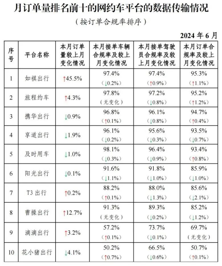 截至2024年6月30日，全國(guó)共有354家公司取得網(wǎng)約車平臺(tái)經(jīng)營(yíng)許可證_網(wǎng)約車平臺(tái)經(jīng)營(yíng)許可證_網(wǎng)約車國(guó)牌_網(wǎng)約車牌照申請(qǐng)_網(wǎng)約車國(guó)牌代辦
