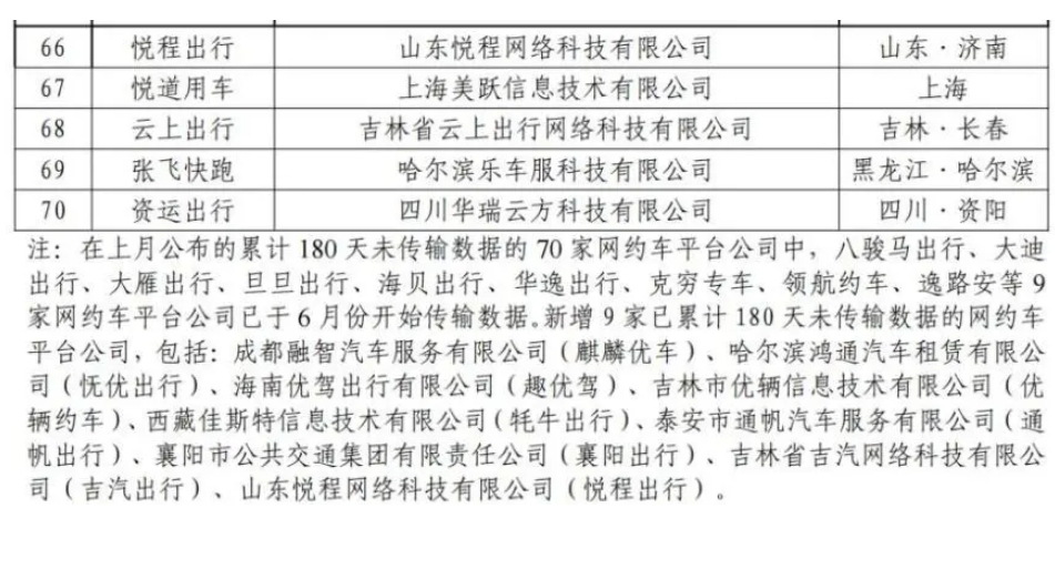 截至2024年6月30日，全國(guó)共有354家公司取得網(wǎng)約車平臺(tái)經(jīng)營(yíng)許可證_網(wǎng)約車平臺(tái)經(jīng)營(yíng)許可證_網(wǎng)約車國(guó)牌_網(wǎng)約車牌照申請(qǐng)_網(wǎng)約車國(guó)牌代辦