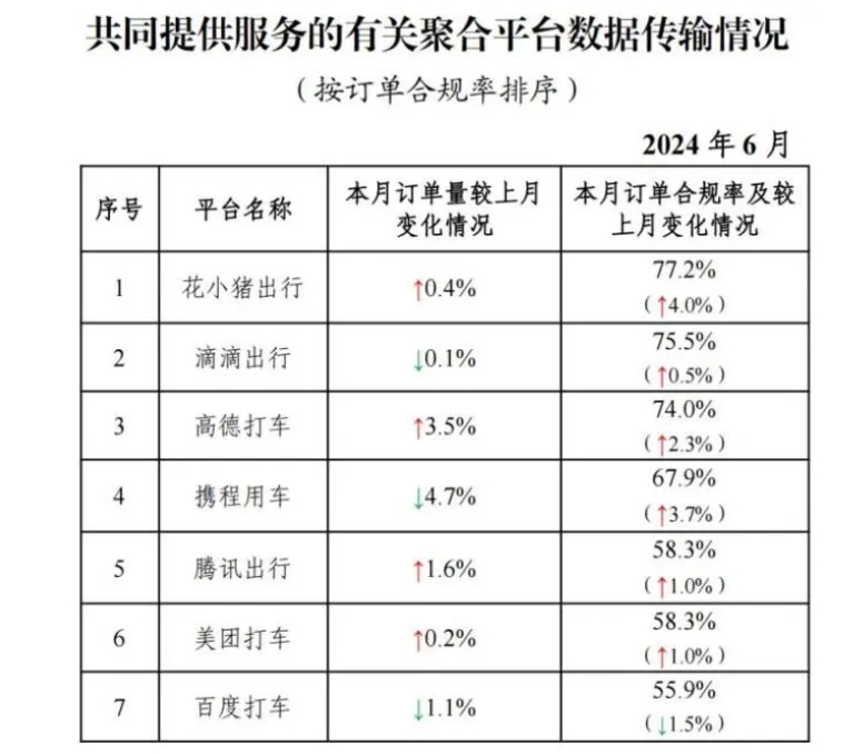 截至2024年6月30日，全國(guó)共有354家公司取得網(wǎng)約車平臺(tái)經(jīng)營(yíng)許可證_網(wǎng)約車平臺(tái)經(jīng)營(yíng)許可證_網(wǎng)約車國(guó)牌_網(wǎng)約車牌照申請(qǐng)_網(wǎng)約車國(guó)牌代辦