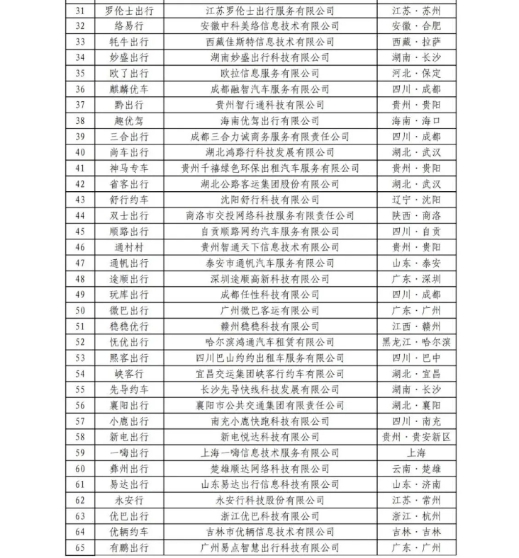 截至2024年6月30日，全國(guó)共有354家公司取得網(wǎng)約車平臺(tái)經(jīng)營(yíng)許可證_網(wǎng)約車平臺(tái)經(jīng)營(yíng)許可證_網(wǎng)約車國(guó)牌_網(wǎng)約車牌照申請(qǐng)_網(wǎng)約車國(guó)牌代辦